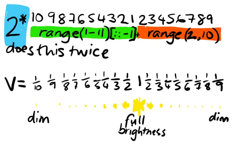 range maths