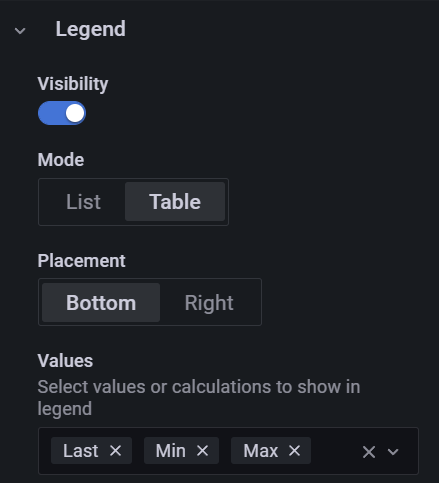 Adding minimum and maximum values