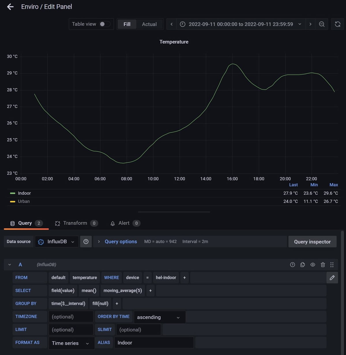 Smoothed graph