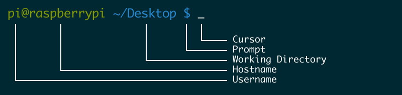 Bash Prompt