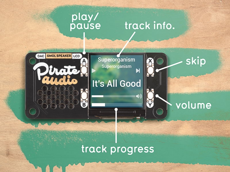Pirate Audio: Speaker for Raspberry Pi - Built-in 1W Speaker