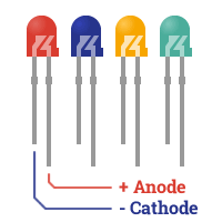 Finding the anode/cathode on a regular LED.