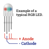 Finding the anode/cathode on an RGB LED.