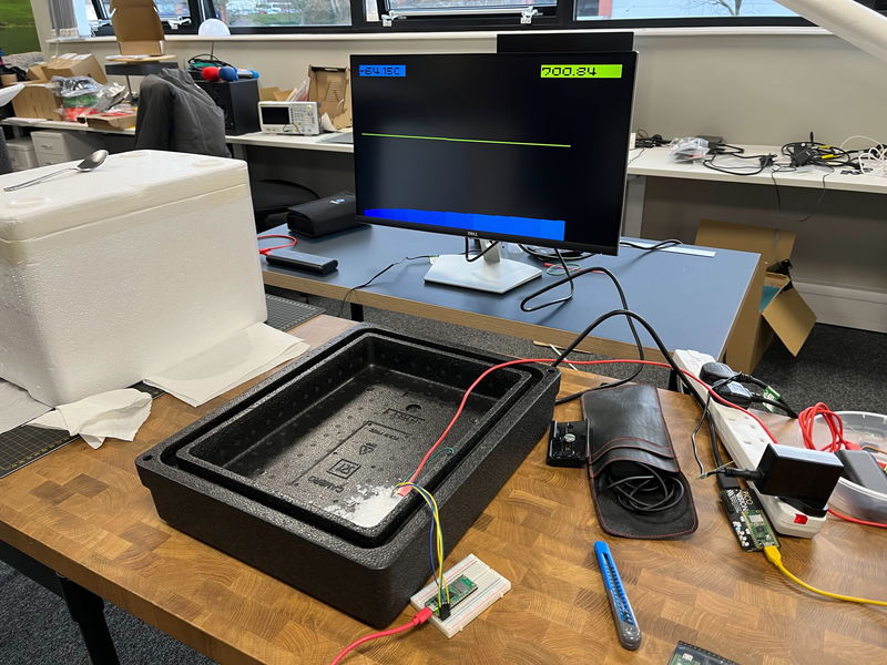 Monitor showing 64C and 700MHz in the background, and the Pico 2 in dry ice in the foreground