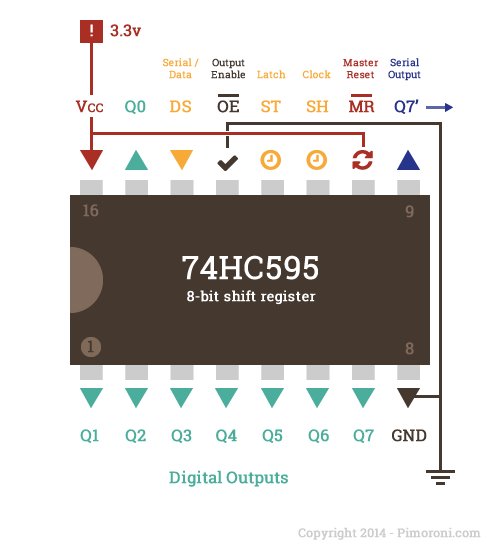 Pinout for the 74HC595 Shift Register