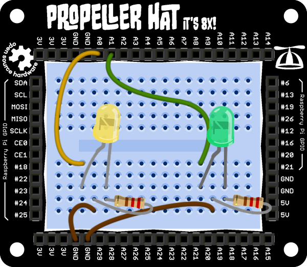 Propeller Multicore Layout
