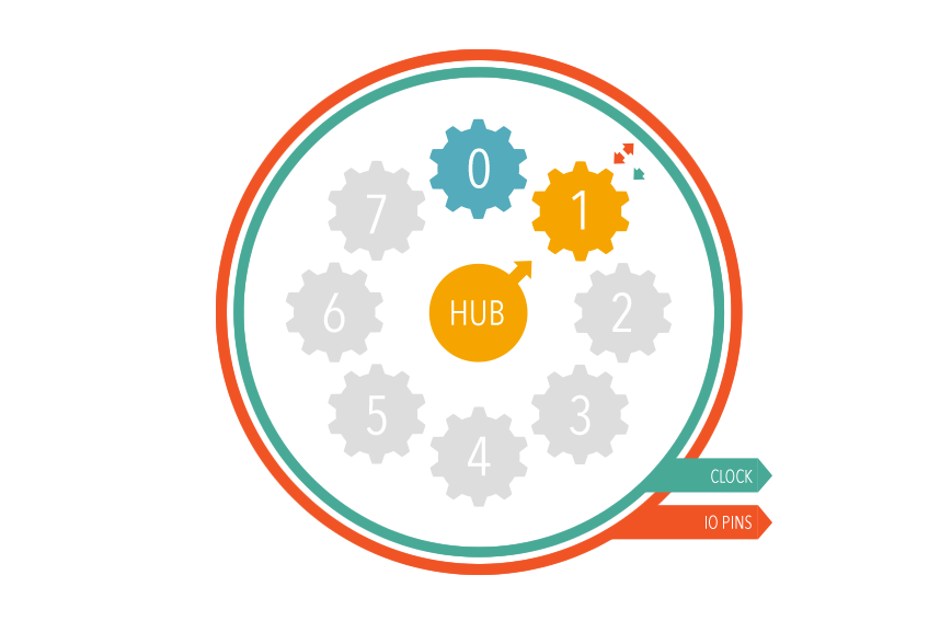 Propeller HUB and Cog Diagram
