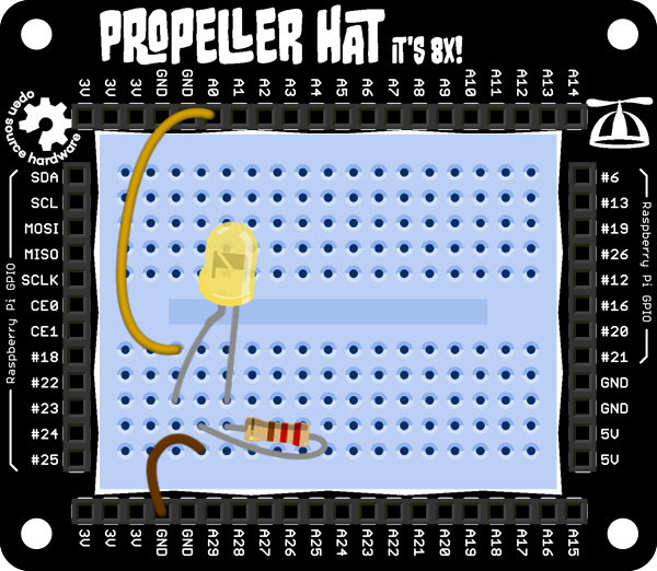 Propeller Blink Layout